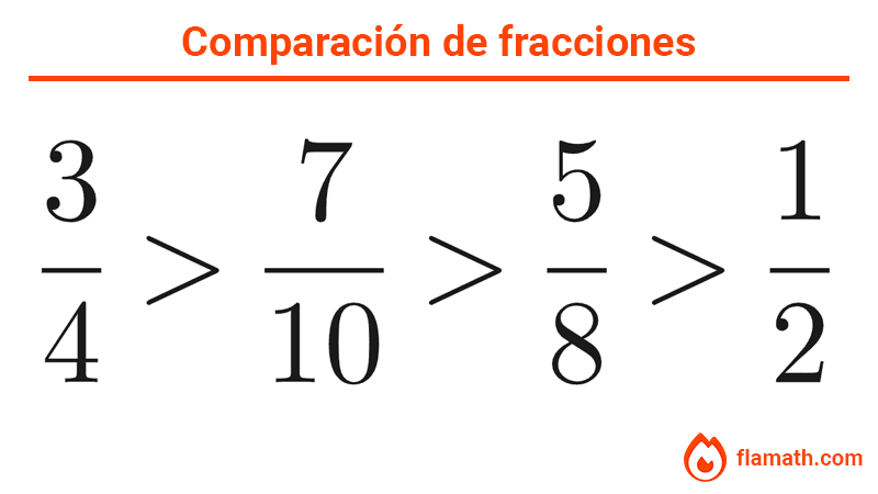 Ejemplo de comparar y ordenar fracciones de distinto numerador y denominador de mayor a menor