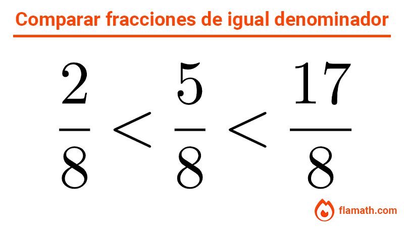 Ejemplo de ordenar fracciones de igual denominador de menor a mayor