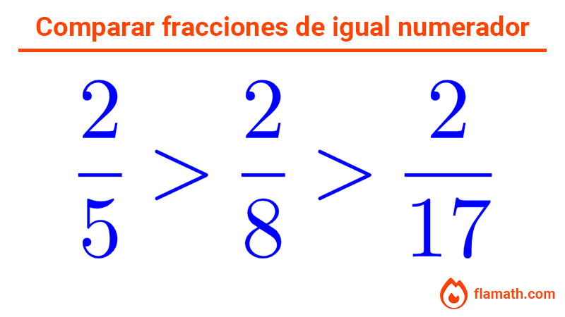 Ejemplo de ordenar fracciones de igual numerador de mayor a menor
