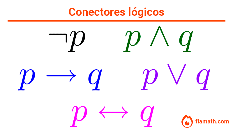 Conectivos de lógica proposicional y sus símbolos