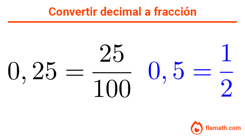 Cómo convertir números decimales en fracciones. Ejemplo con 0,25 y 0,5