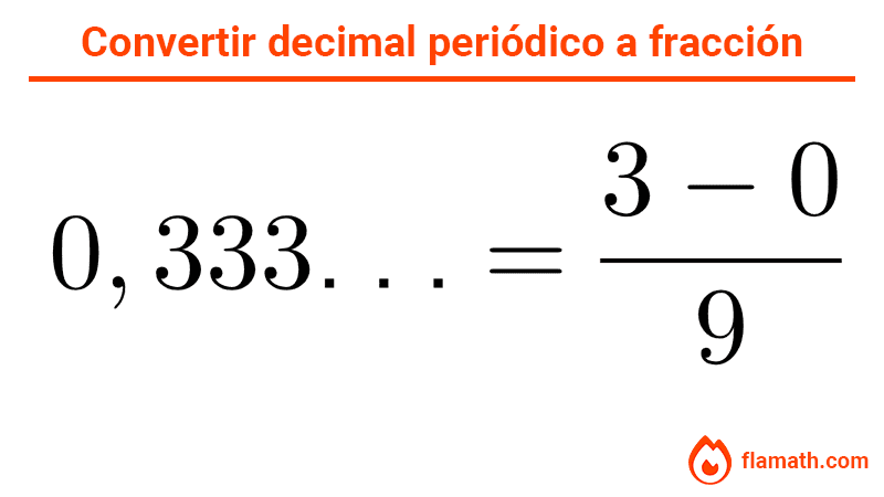 Convertir decimal periódico puro en fracción. Ejemplo con 0,333...