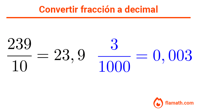 Convertir fracción decimal a número decimal corriendo la coma. Ejemplos 239/10=23,9 y 3/1000=0,003