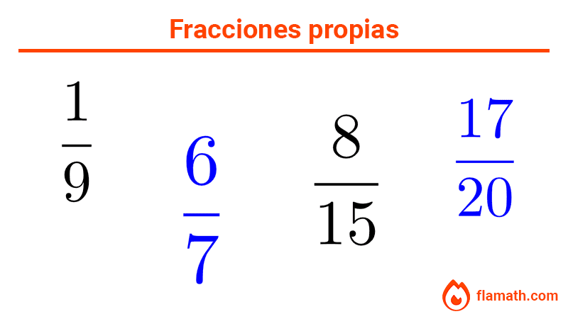 Tipos de fracciones: fracciones propias, ejemplos: 1/9, 6/7, 8/15, 17/20 