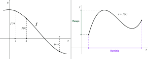 Formas De Representar Una Funci N En Matem Ticas