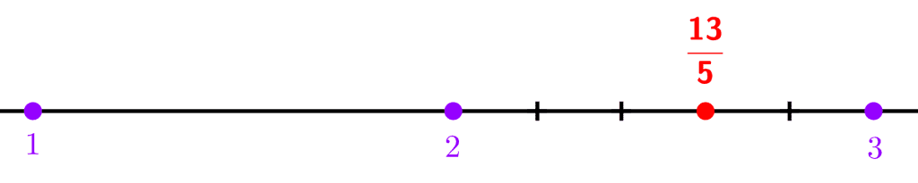 Cómo ubicar fracciones impropias en la recta numérica, ejemplo con 13/5