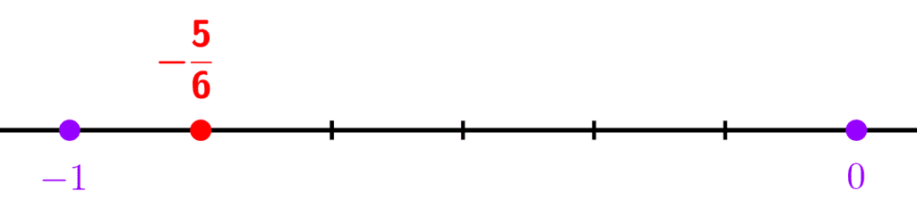Cómo ubicar fracciones negativas en la recta numérica, ejemplo con -6/5