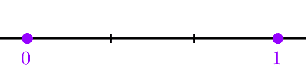 Cómo ubicar fracciones propias en la recta numérica, ejemplo con 1/3