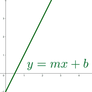 C Mo Graficar Funciones Lineales M Todos Explicados