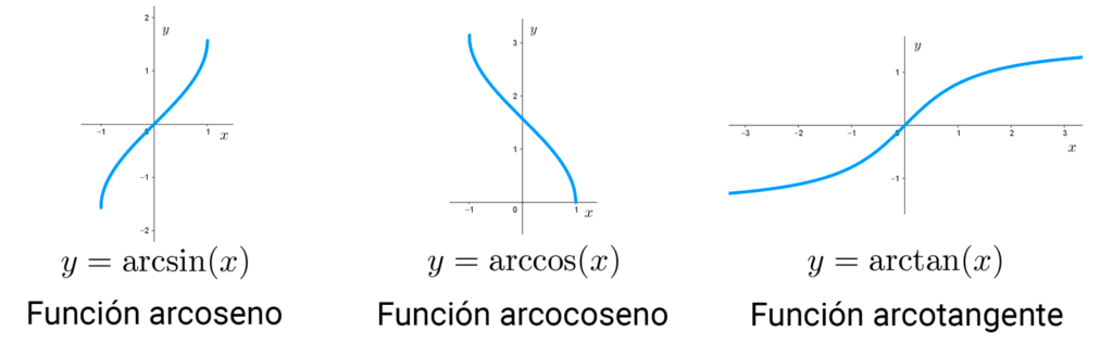 Gráficas de las funciones trigonométricas inversas arcoseno, arcocoseno y arcotangente