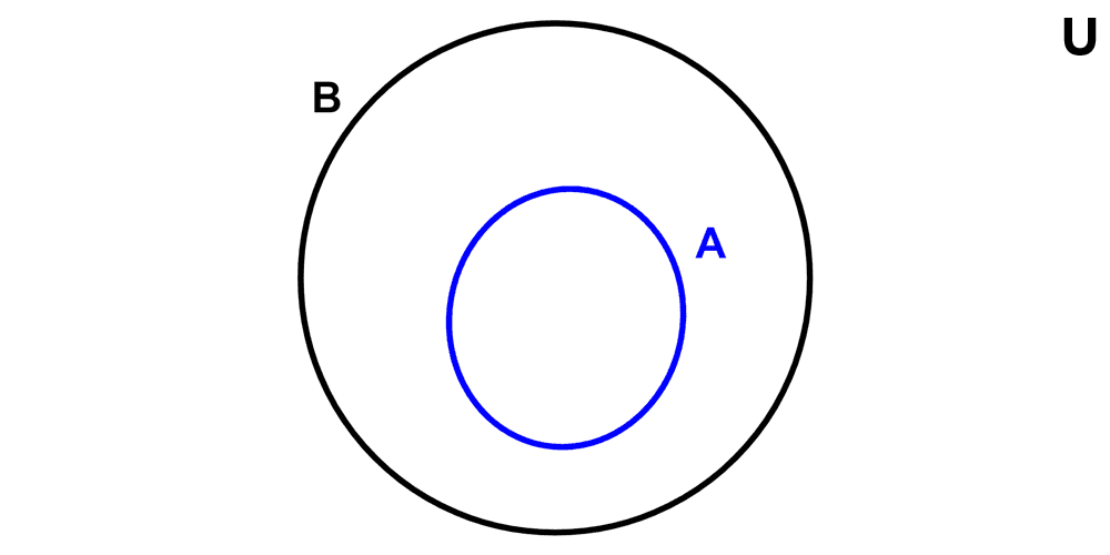 Diagrama de Venn de un subconjunto