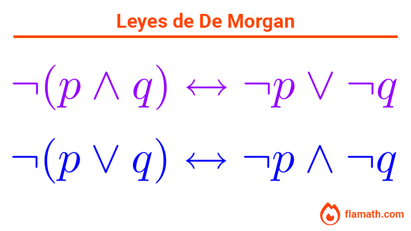 Leyes lógicas de De Morgan