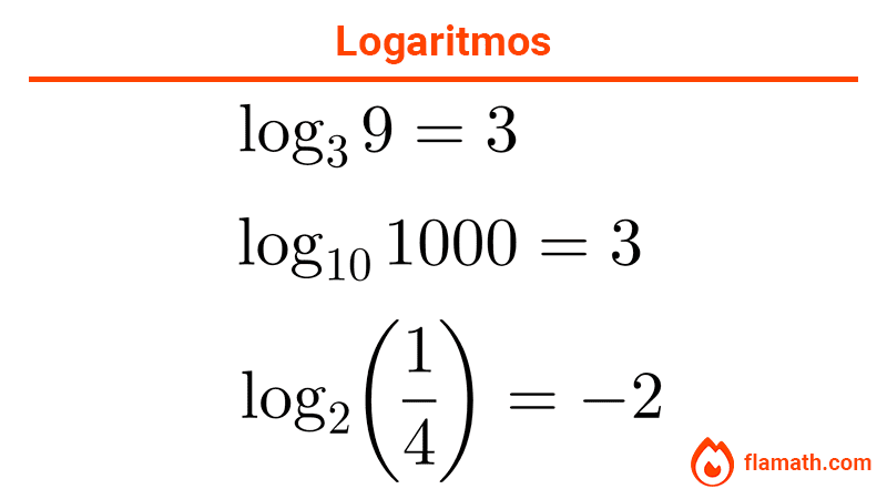 Ejemplos de logaritmos de un número. Resultados positivos y negativos