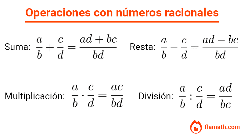 Operaciones con números racionales: suma, resta, multiplicación y división