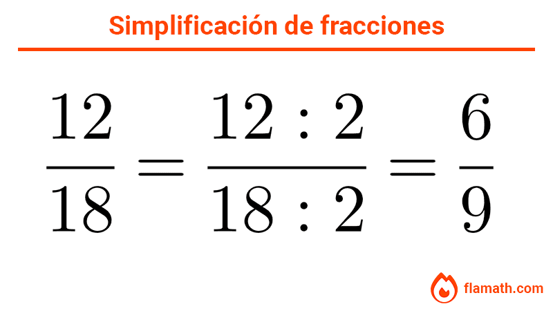 Explicación y ejercicios sobre simplificar fracciones