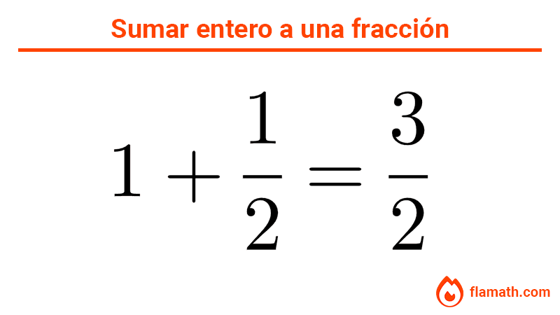 Suma de un entero a una fracción, ejemplo resuelto 1+1/2
