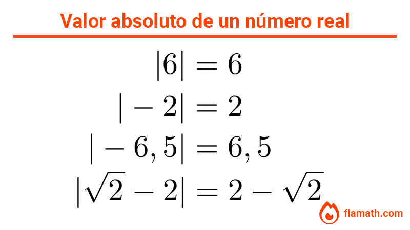 Ejemplos de valor absoluto de un número real. El valor absoluto de 12, valor absoluto de raíz de 6. Valor absoluto de una raíz cuadrada
