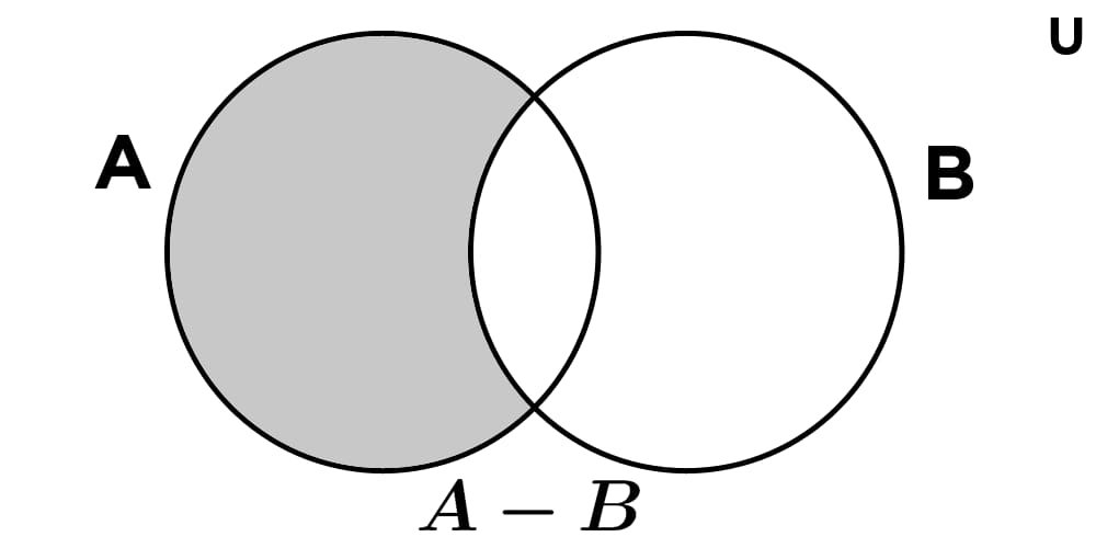 question-video-identifying-the-difference-between-two-known-sets-nagwa