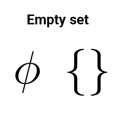 Empty set