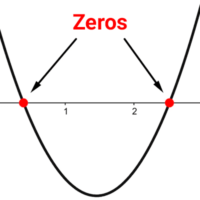 how to find the zeros of a quadratic function