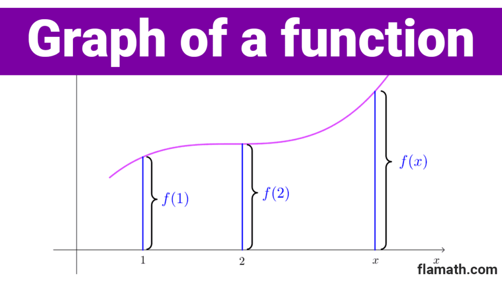 Graph of a function: definition, uses and examples
