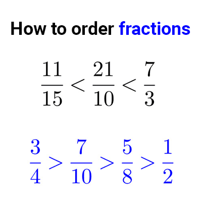 How to order fractions