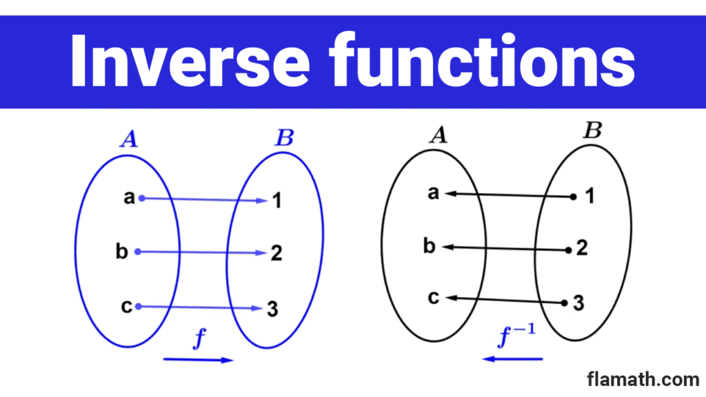 Inverse function arrows diagram