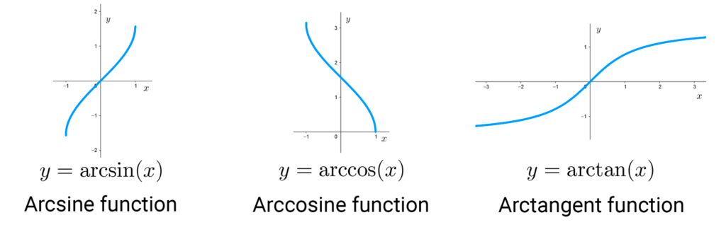 Graphs of inverse trigonometric functions arcsine, arccosine, arccosine and arccontangent