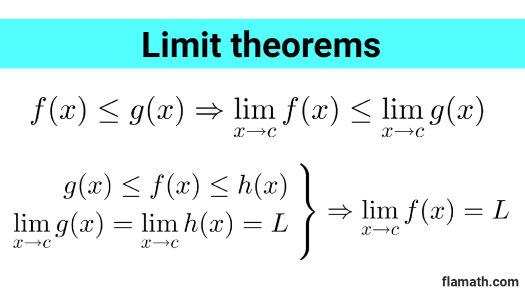 Theorems about the limit of a function