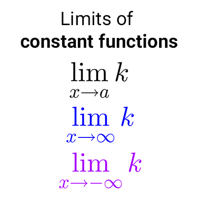 limits constant functions fi
