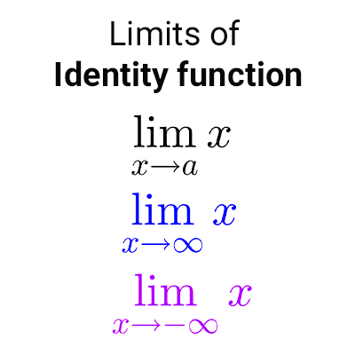 Limits of identity function at a point and at infinity