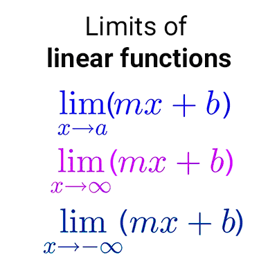 limits of linear functions at a point and at infinity