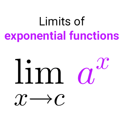 Limits of exponential functions