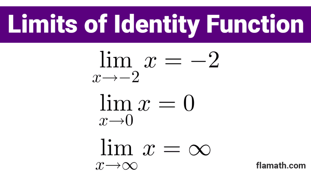 Examples of limits of the identity function at a point and at infinity