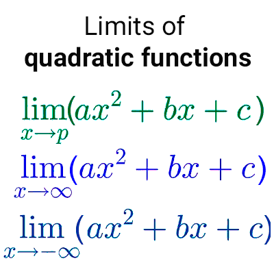 Limits of quadratic functions at a point and at infinity