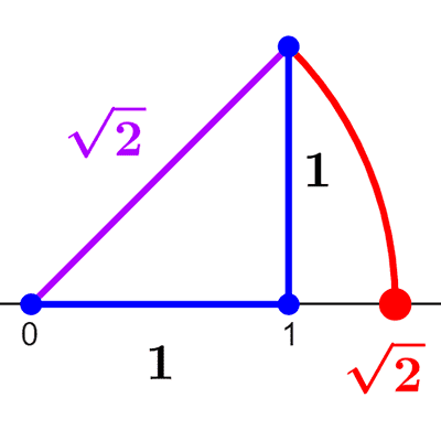 Representation of irrational numbers on number line