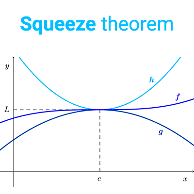 squeeze theorem