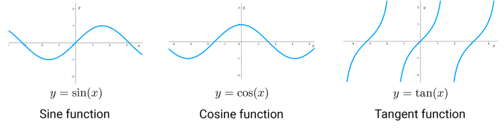Sine, cosine and tangent trigonometric function graphs