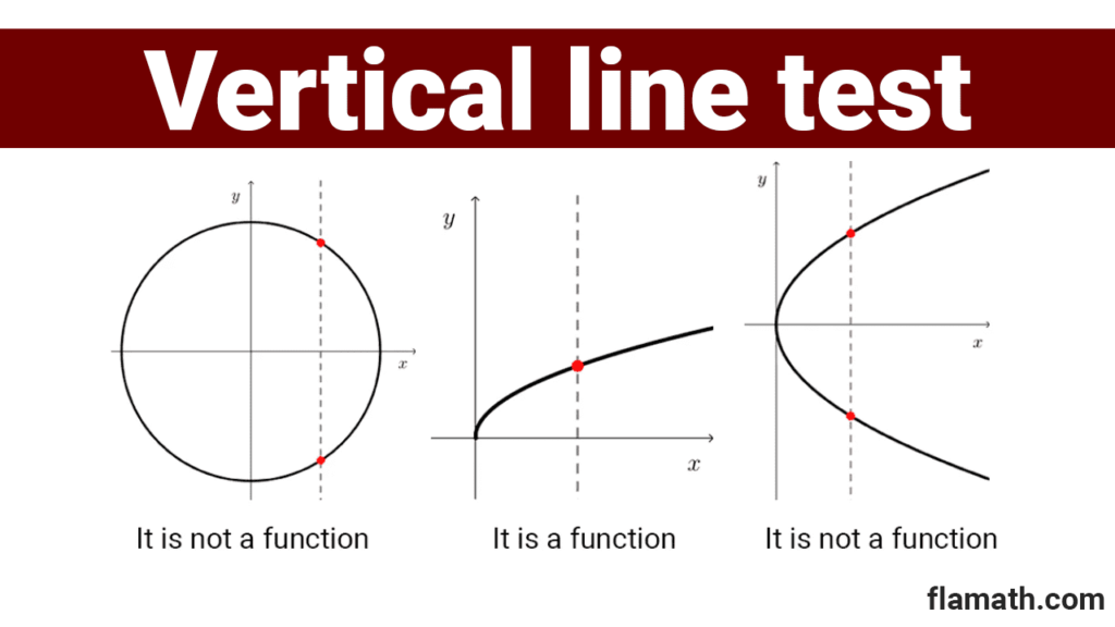 Vertical line test in Cartesian plane
