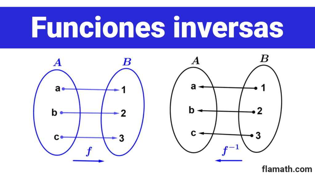 Diagrama sagital de flechas de funciones inversas