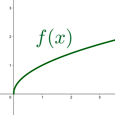 Cómo graficar funciones matemáticas
