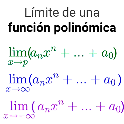 Límite de una función polinómica