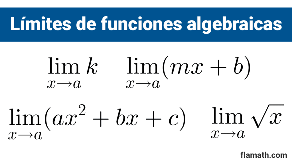 Límites de funciones algebraicas en un punto y en el infinito: funciones polinómicas, lineales, identidad, constantes, cuadráticas, radicales