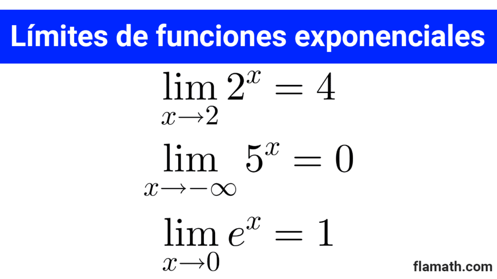 Ejemplos de límites de funciones exponenciales en un punto y en el infinito 