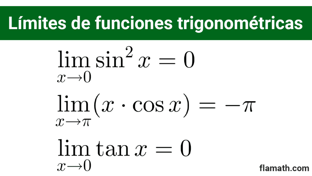 Ejemplos de límites de funciones trigonométricas en un punto.