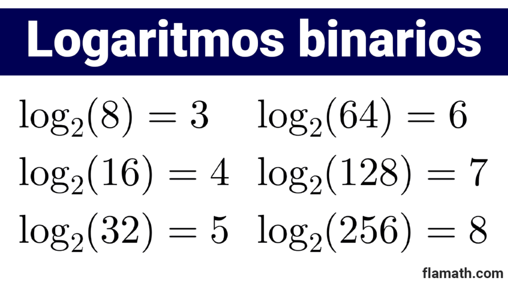 Ejemplos de logaritmos binarios (base 2)