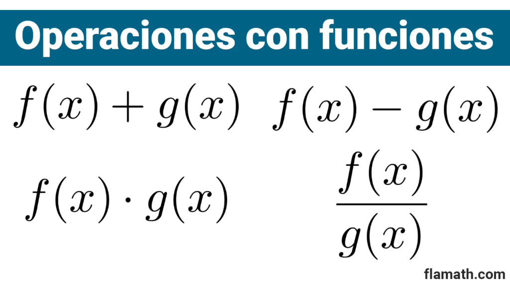 Operaciones con funciones: suma, resta, multiplicación y división. Álgebra de funciones
