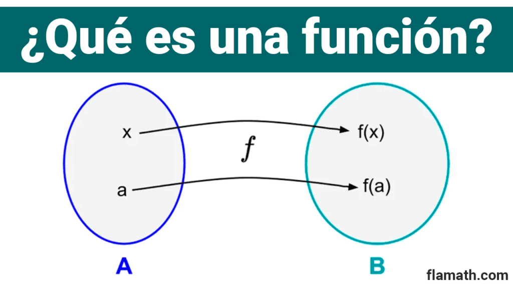 Qué es una función en matemáticas: definición, explicación gráficos y ejemplos