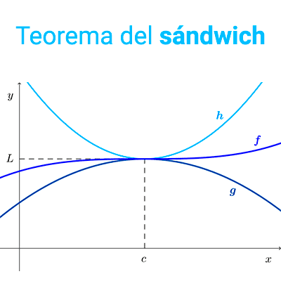 Teorema del sándwich