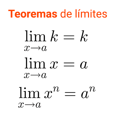 Teoremas de límites